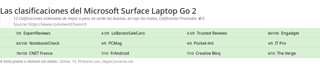 Ratings Microsoft Surface Laptop Go 2