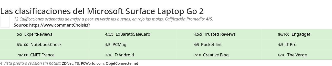 Ratings Microsoft Surface Laptop Go 2