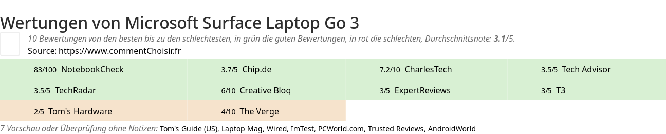 Ratings Microsoft Surface Laptop Go 3