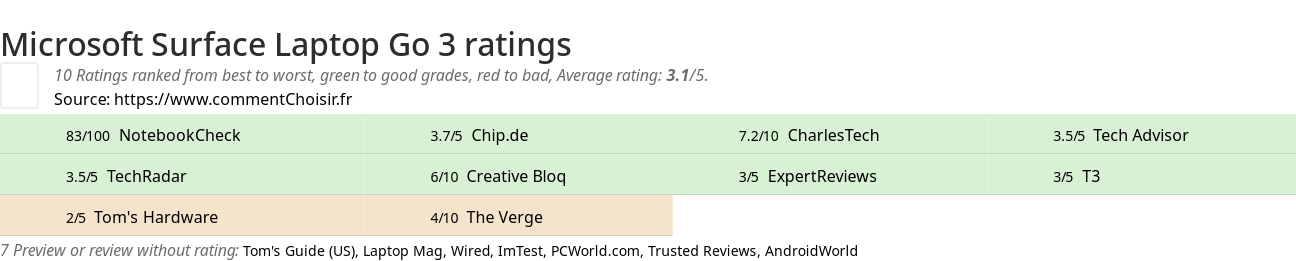 Ratings Microsoft Surface Laptop Go 3