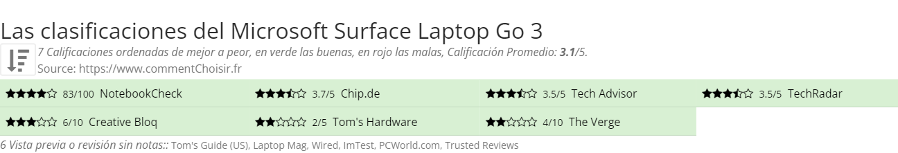 Ratings Microsoft Surface Laptop Go 3