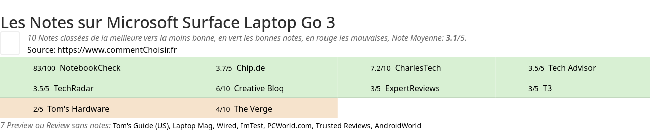 Ratings Microsoft Surface Laptop Go 3