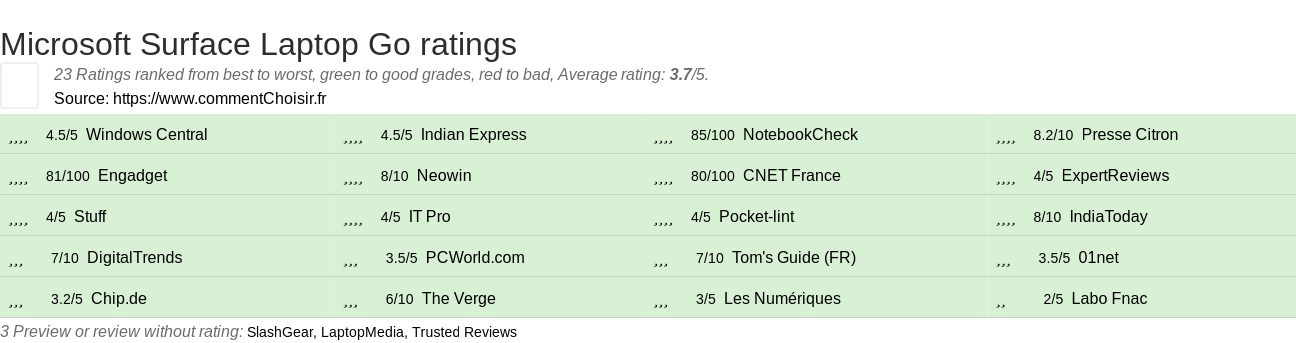 Ratings Microsoft Surface Laptop Go