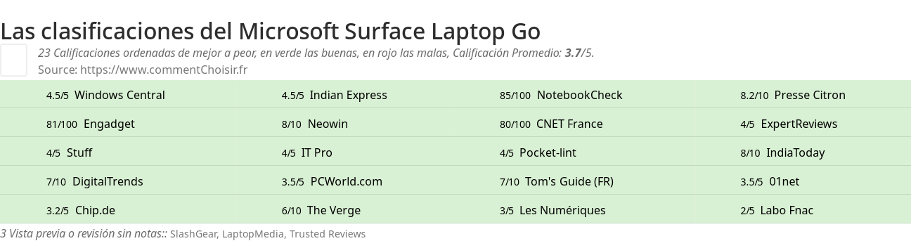 Ratings Microsoft Surface Laptop Go