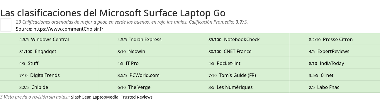 Ratings Microsoft Surface Laptop Go