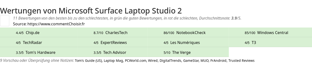 Ratings Microsoft Surface Laptop Studio 2