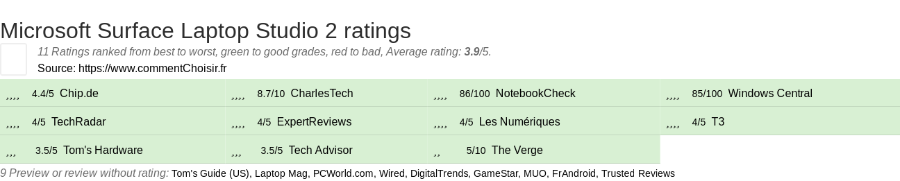 Ratings Microsoft Surface Laptop Studio 2