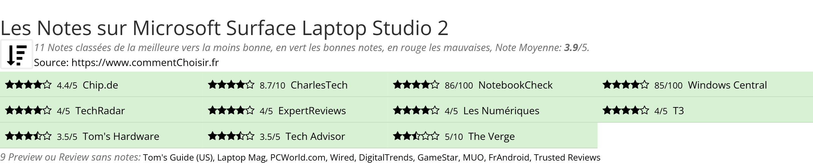 Ratings Microsoft Surface Laptop Studio 2