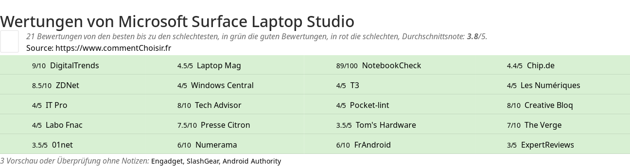 Ratings Microsoft Surface Laptop Studio