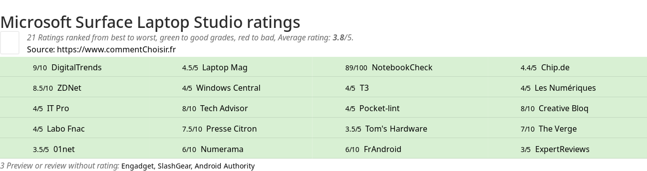 Ratings Microsoft Surface Laptop Studio