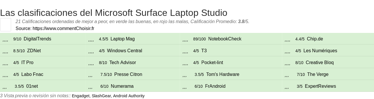 Ratings Microsoft Surface Laptop Studio