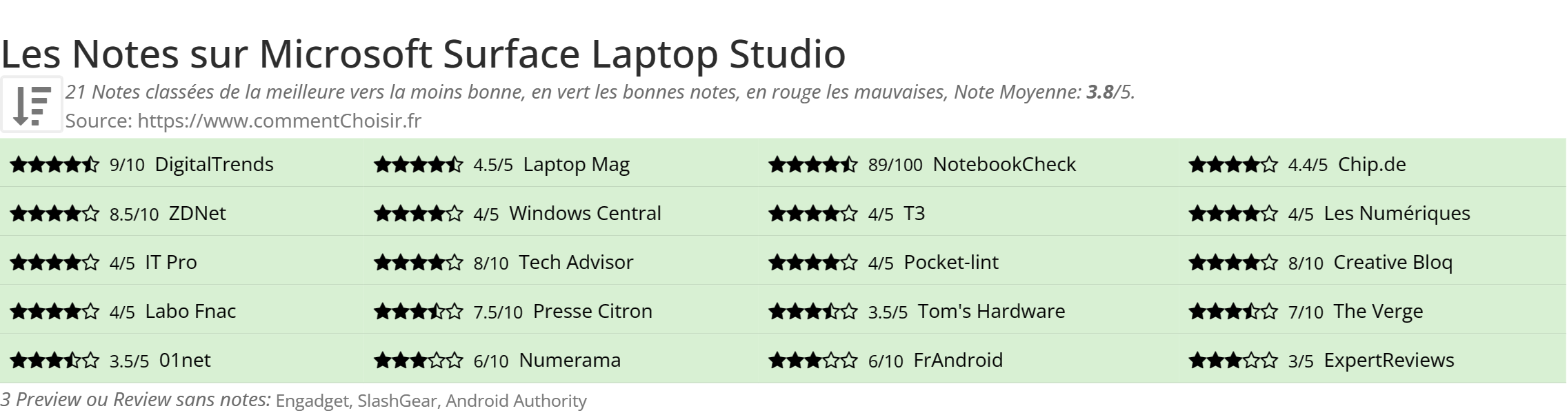 Ratings Microsoft Surface Laptop Studio