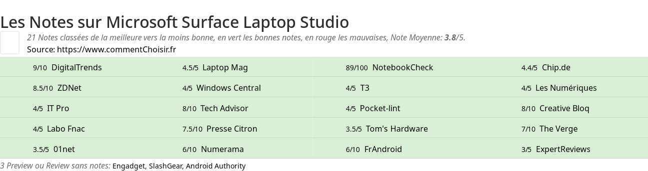 Ratings Microsoft Surface Laptop Studio