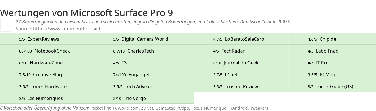 Ratings Microsoft Surface Pro 9