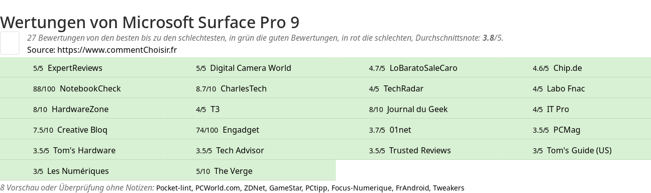 Ratings Microsoft Surface Pro 9