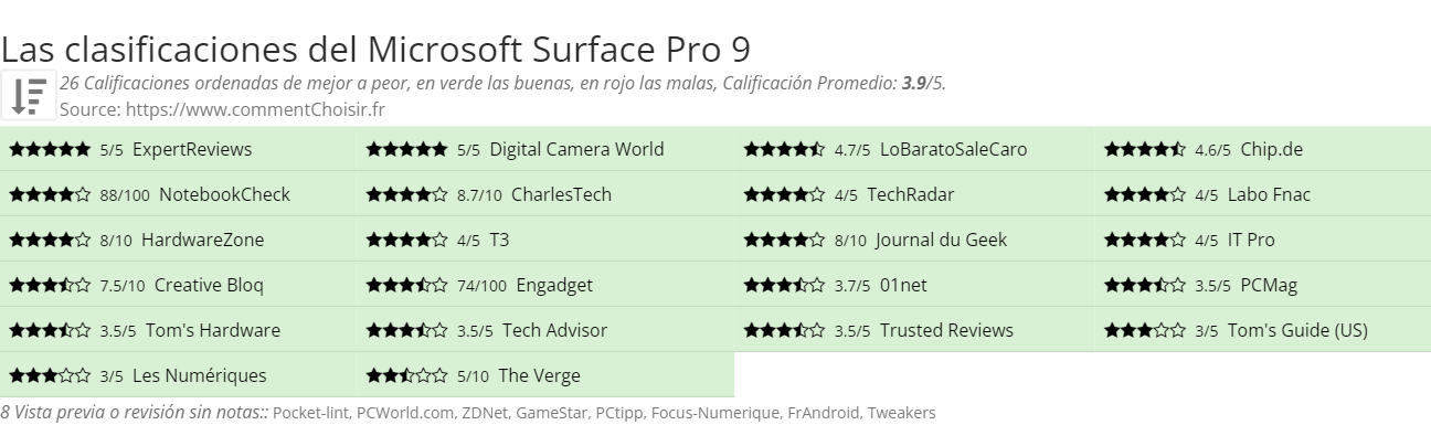 Ratings Microsoft Surface Pro 9
