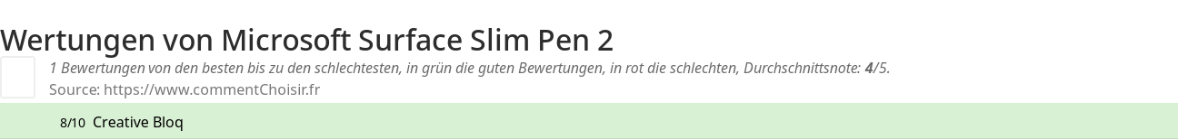 Ratings Microsoft Surface Slim Pen 2