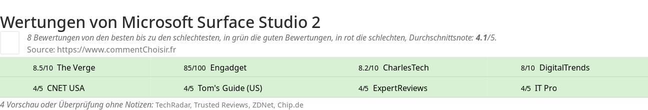 Ratings Microsoft Surface Studio 2