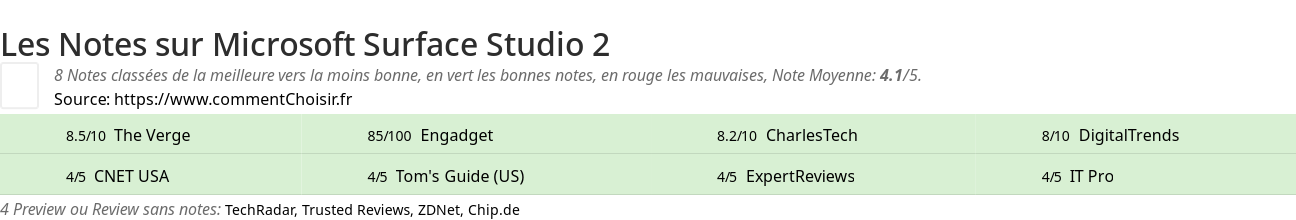 Ratings Microsoft Surface Studio 2