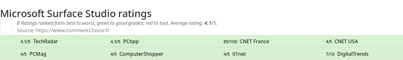 Ratings Microsoft Surface Studio