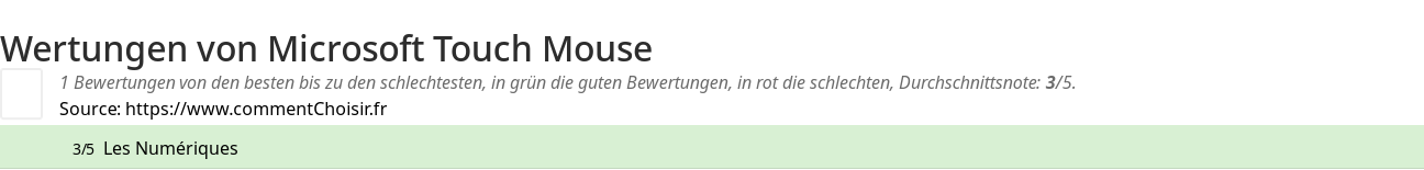 Ratings Microsoft Touch Mouse