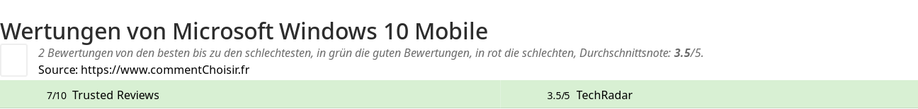 Ratings Microsoft Windows 10 Mobile