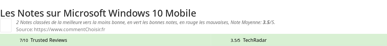 Ratings Microsoft Windows 10 Mobile