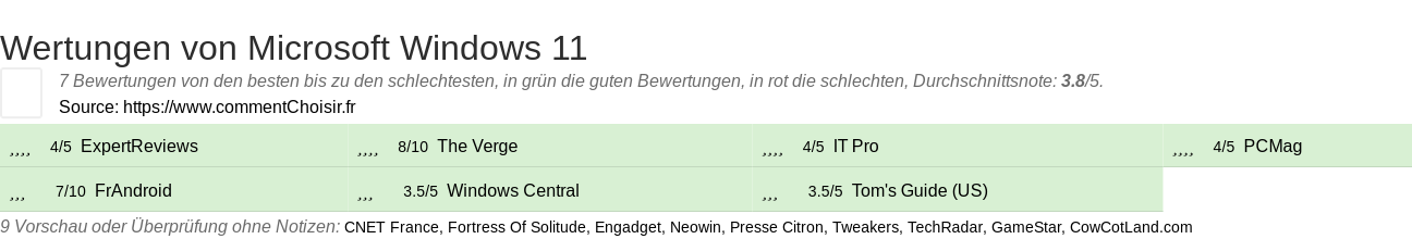 Ratings Microsoft Windows 11