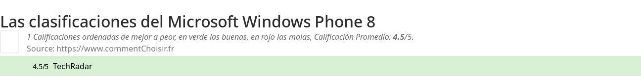 Ratings Microsoft Windows Phone 8