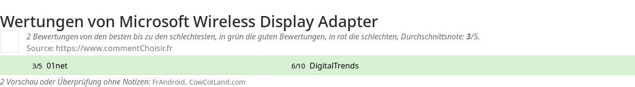 Ratings Microsoft Wireless Display Adapter