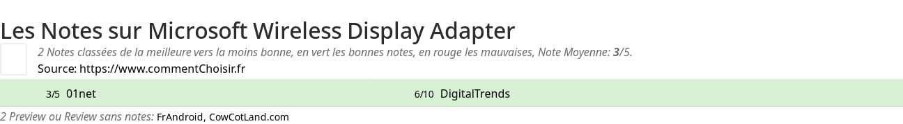 Ratings Microsoft Wireless Display Adapter