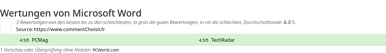 Ratings Microsoft Word