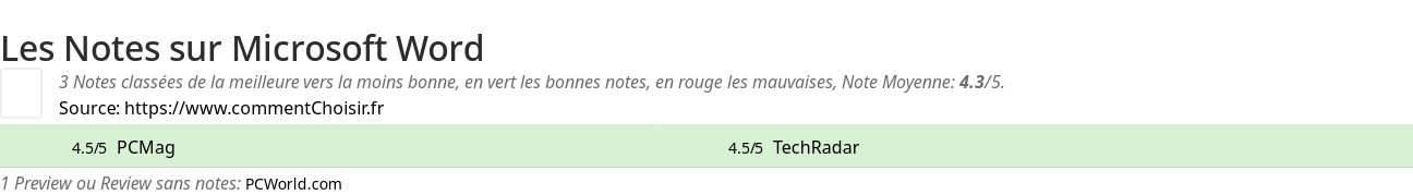 Ratings Microsoft Word