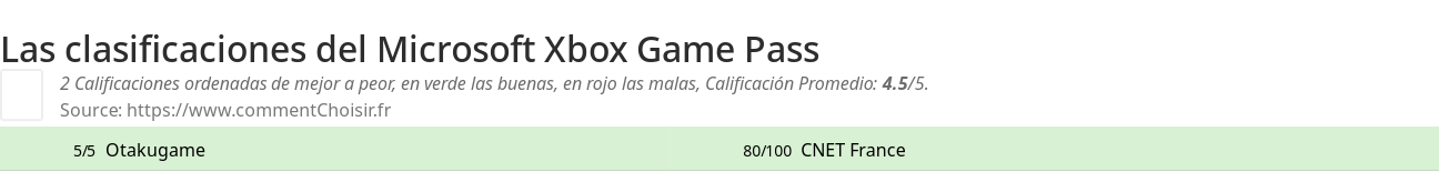 Ratings Microsoft Xbox Game Pass