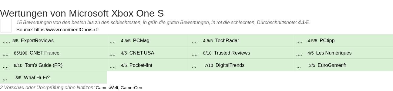 Ratings Microsoft Xbox One S