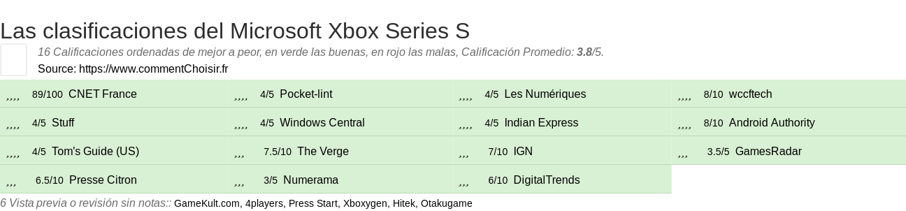 Ratings Microsoft Xbox Series S