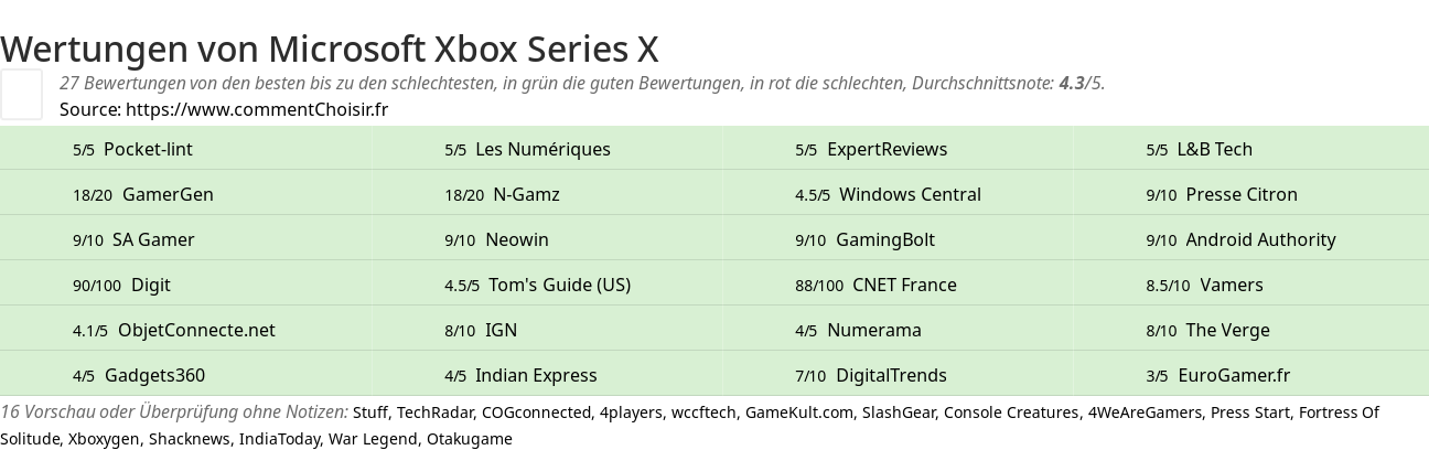 Ratings Microsoft Xbox Series X