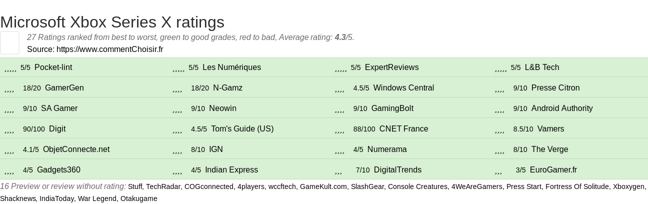 Ratings Microsoft Xbox Series X