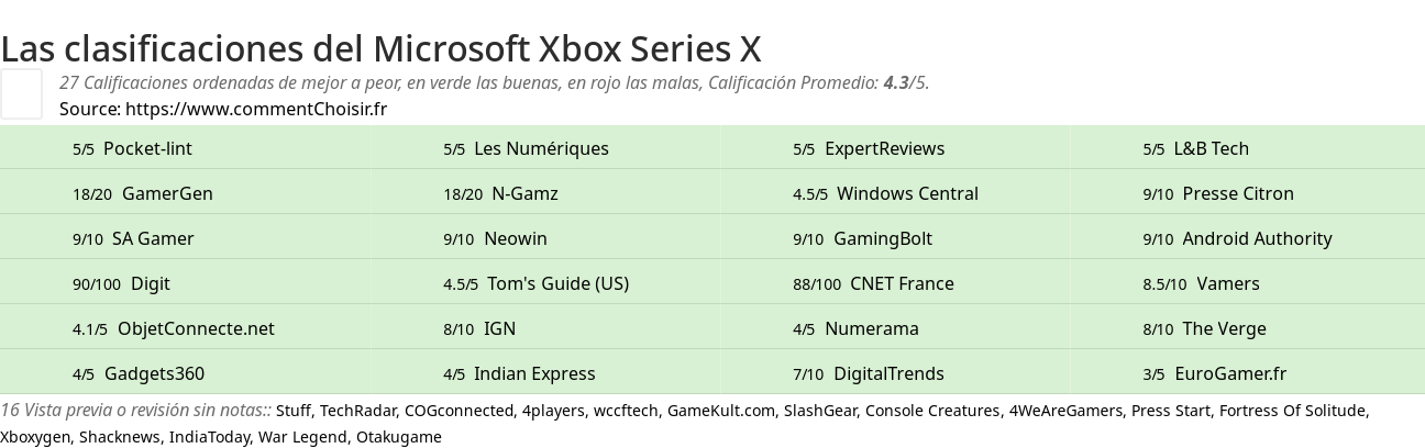 Ratings Microsoft Xbox Series X