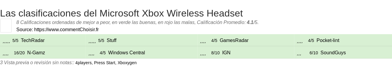 Ratings Microsoft Xbox Wireless Headset