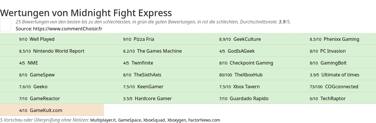 Ratings Midnight Fight Express