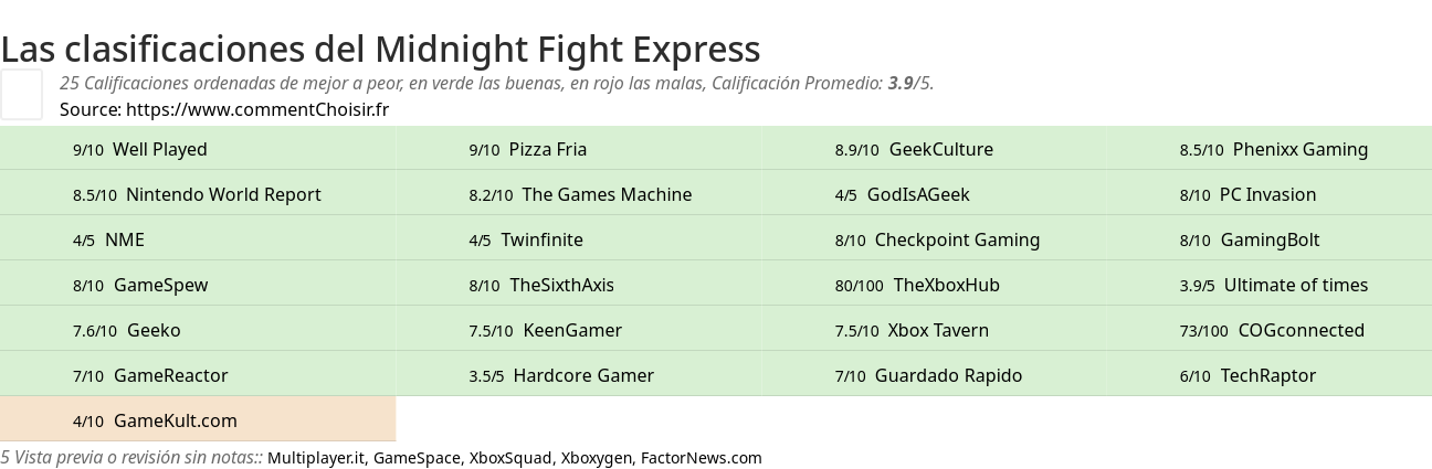 Ratings Midnight Fight Express