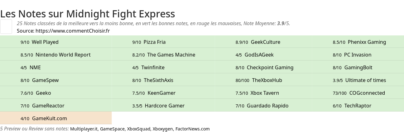 Ratings Midnight Fight Express