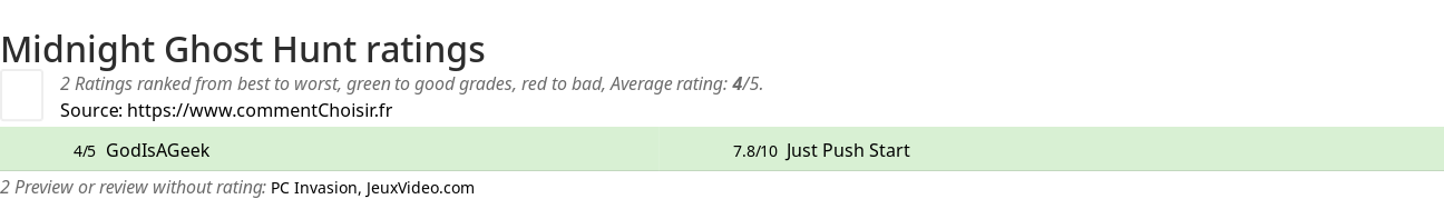 Ratings Midnight Ghost Hunt