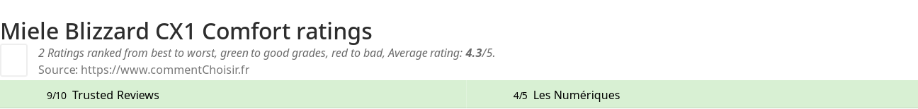 Ratings Miele Blizzard CX1 Comfort