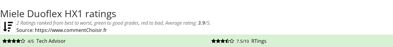 Ratings Miele Duoflex HX1