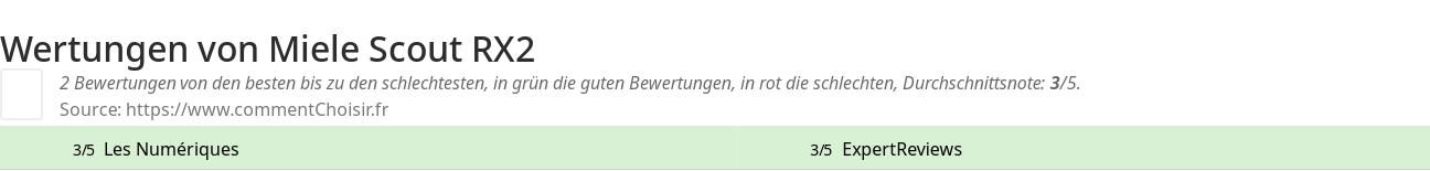 Ratings Miele Scout RX2