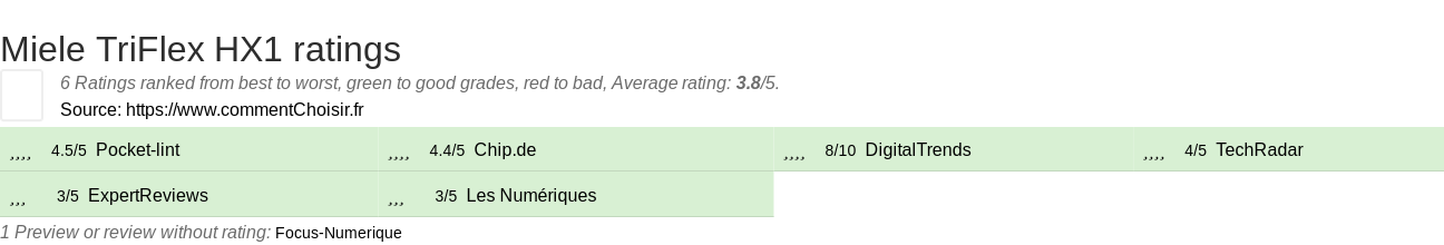 Ratings Miele TriFlex HX1