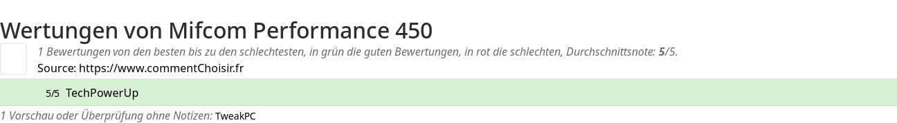 Ratings Mifcom Performance 450