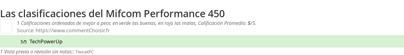 Ratings Mifcom Performance 450